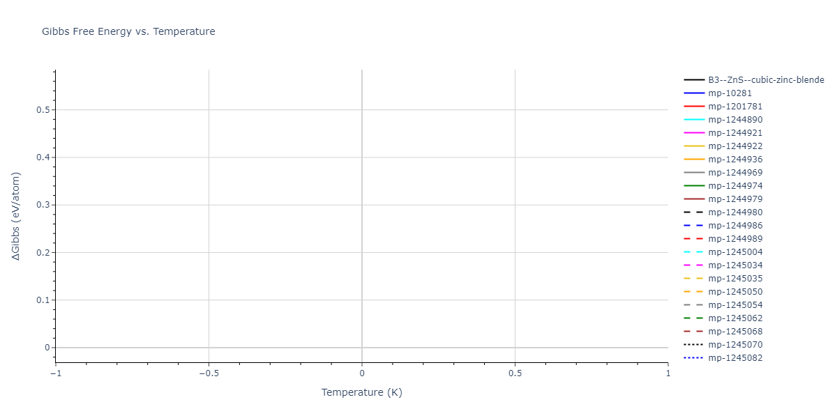 2013--Zhou-X-W--Zn-Cd-Hg-S-Se-Te--LAMMPS--ipr1/mdthermo.SZn.G