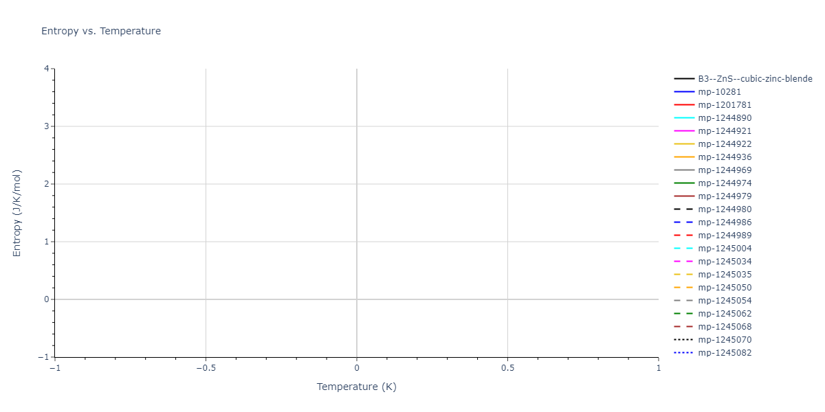 2013--Zhou-X-W--Zn-Cd-Hg-S-Se-Te--LAMMPS--ipr1/mdthermo.SZn.S