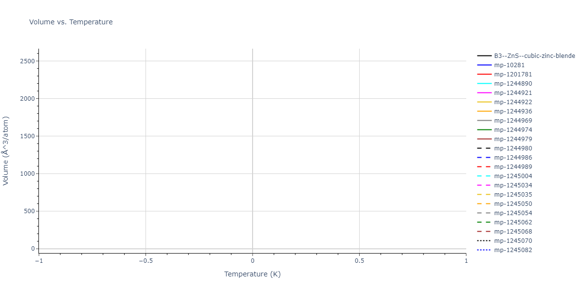 2013--Zhou-X-W--Zn-Cd-Hg-S-Se-Te--LAMMPS--ipr1/mdthermo.SZn.V