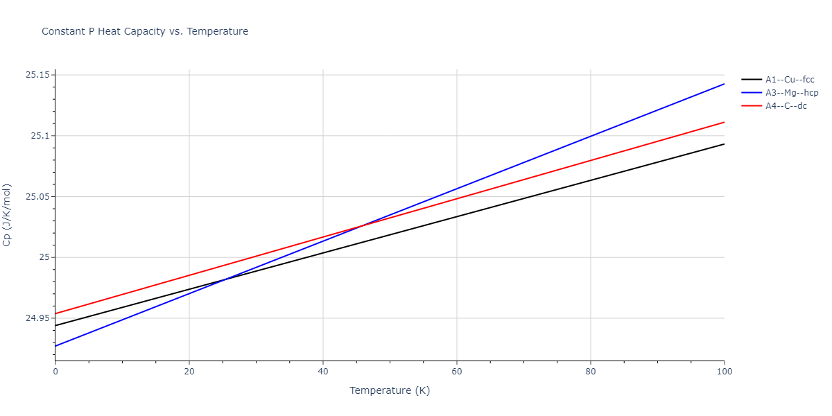 2013--Zhou-X-W--Zn-Cd-Hg-S-Se-Te--LAMMPS--ipr1/mdthermo.Se.Cp