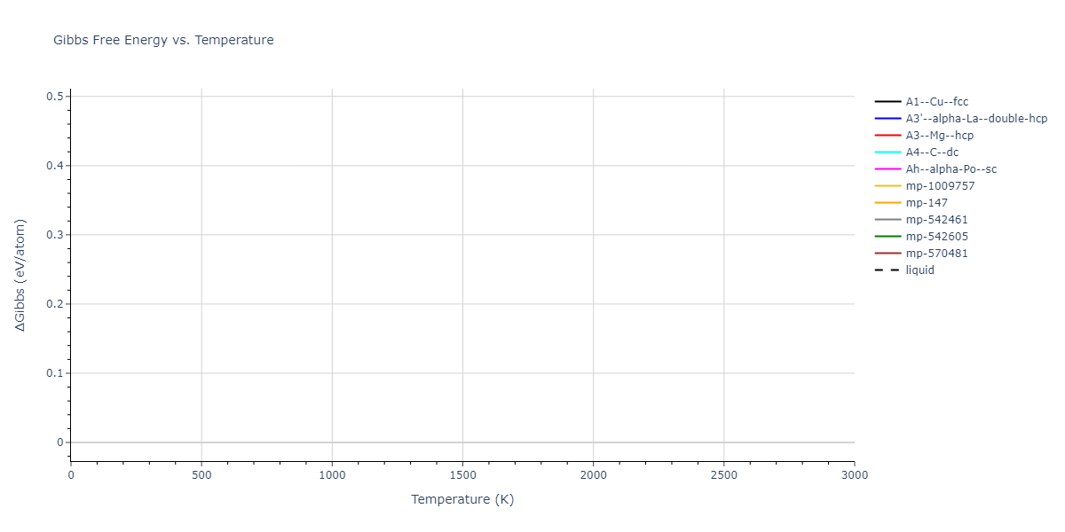 2013--Zhou-X-W--Zn-Cd-Hg-S-Se-Te--LAMMPS--ipr1/mdthermo.Se.G