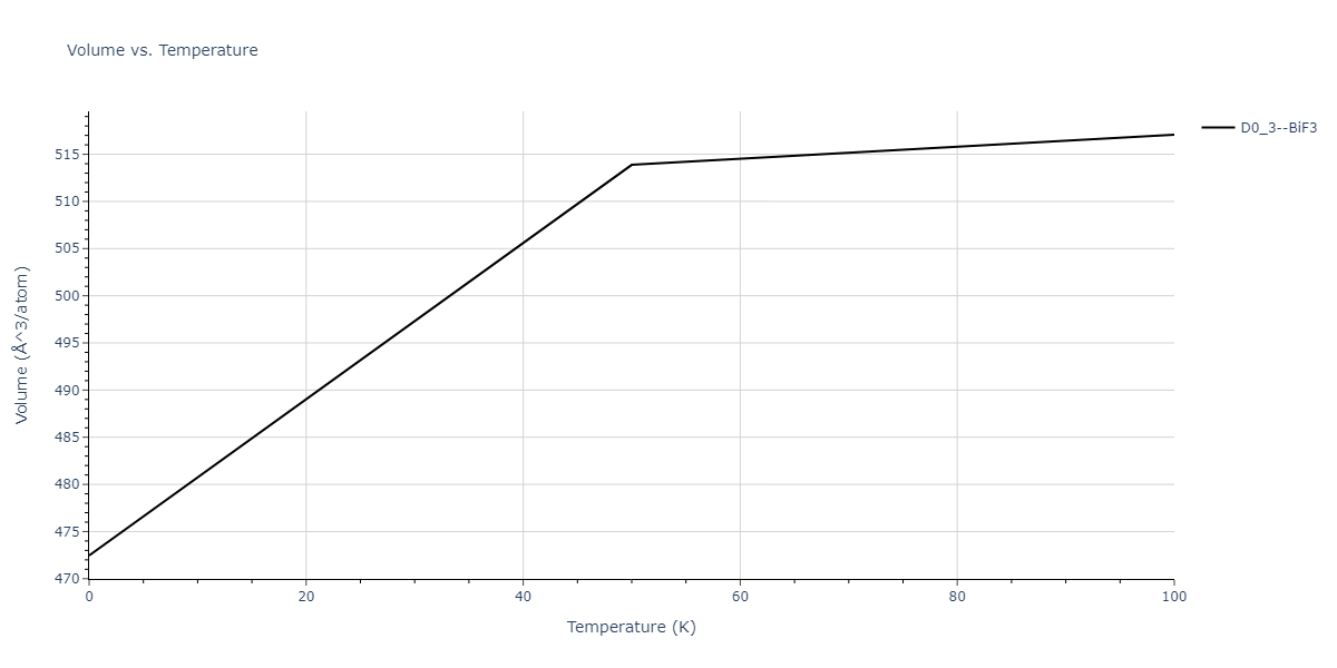 2013--Zhou-X-W--Zn-Cd-Hg-S-Se-Te--LAMMPS--ipr1/mdthermo.SeTe3.V