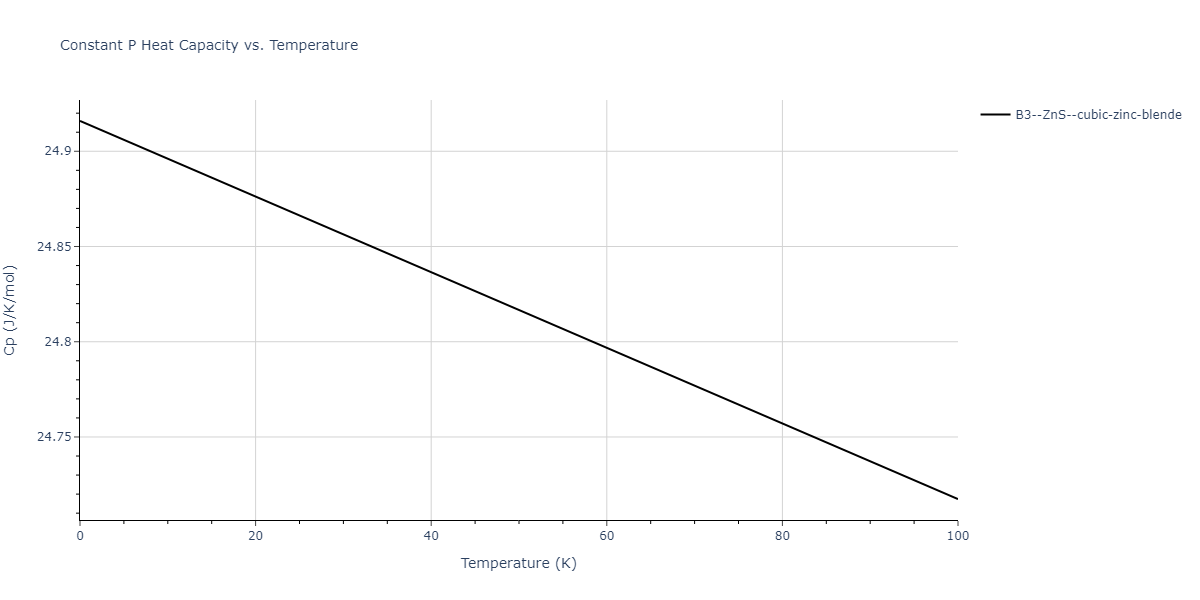 2013--Zhou-X-W--Zn-Cd-Hg-S-Se-Te--LAMMPS--ipr1/mdthermo.SeZn.Cp