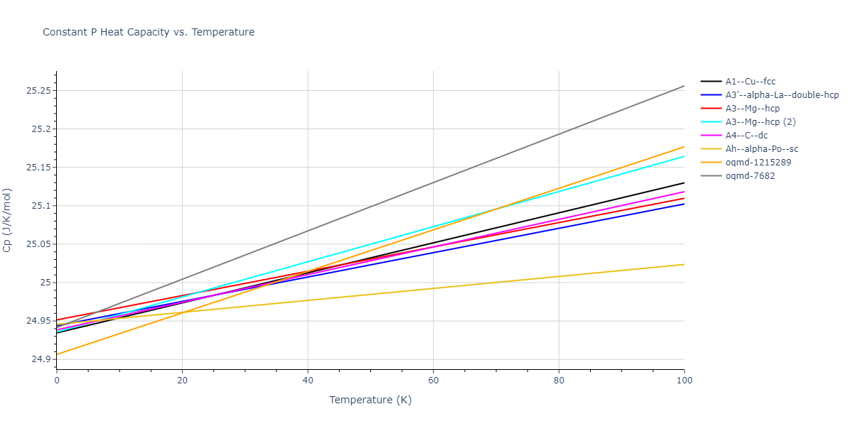 2013--Zhou-X-W--Zn-Cd-Hg-S-Se-Te--LAMMPS--ipr1/mdthermo.Te.Cp