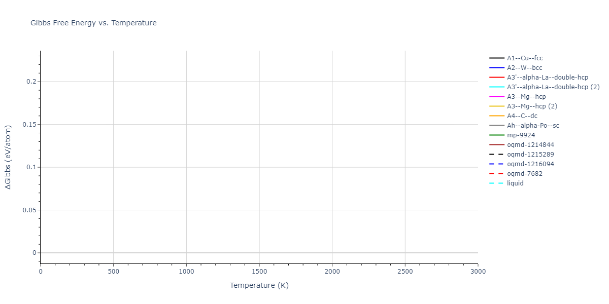 2013--Zhou-X-W--Zn-Cd-Hg-S-Se-Te--LAMMPS--ipr1/mdthermo.Te.G
