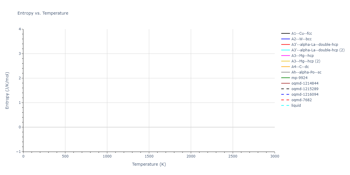 2013--Zhou-X-W--Zn-Cd-Hg-S-Se-Te--LAMMPS--ipr1/mdthermo.Te.S