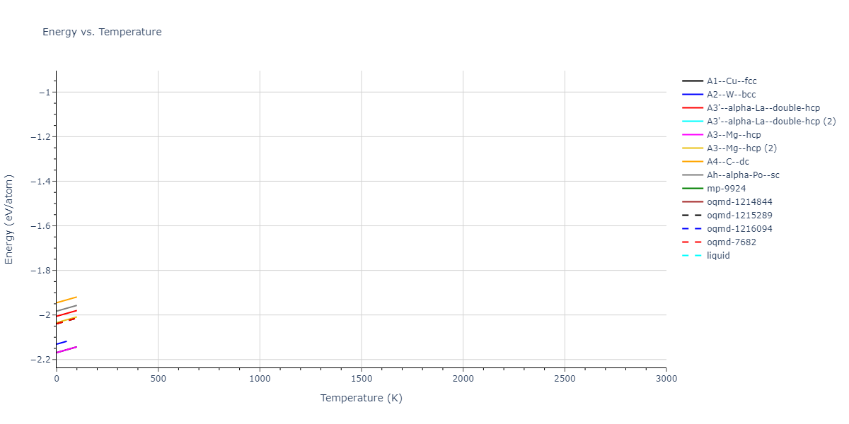 2013--Zhou-X-W--Zn-Cd-Hg-S-Se-Te--LAMMPS--ipr1/mdthermo.Te.U