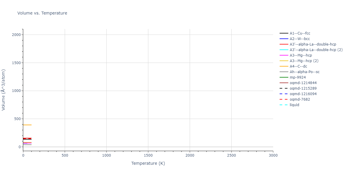 2013--Zhou-X-W--Zn-Cd-Hg-S-Se-Te--LAMMPS--ipr1/mdthermo.Te.V