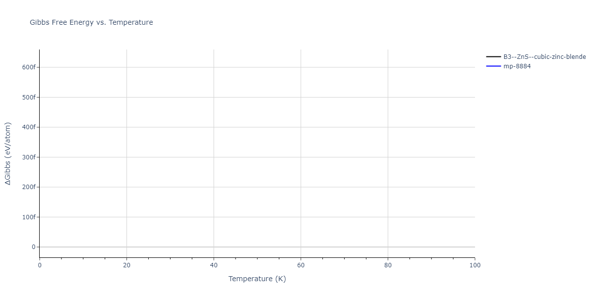 2013--Zhou-X-W--Zn-Cd-Hg-S-Se-Te--LAMMPS--ipr1/mdthermo.TeZn.G