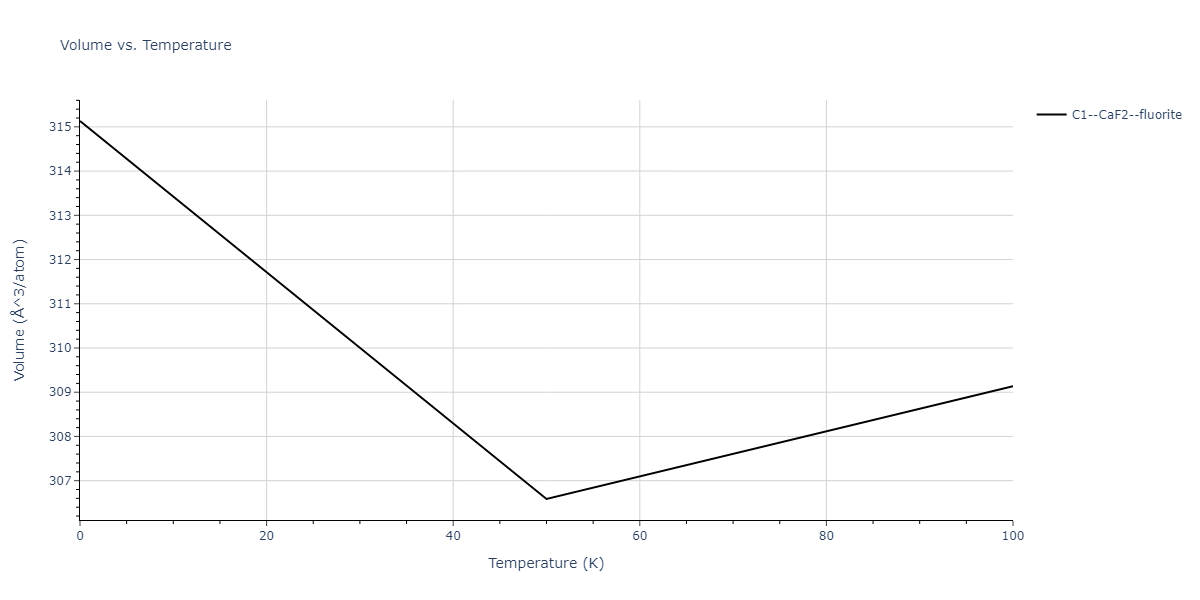 2013--Zhou-X-W--Zn-Cd-Hg-S-Se-Te--LAMMPS--ipr1/mdthermo.TeZn2.V