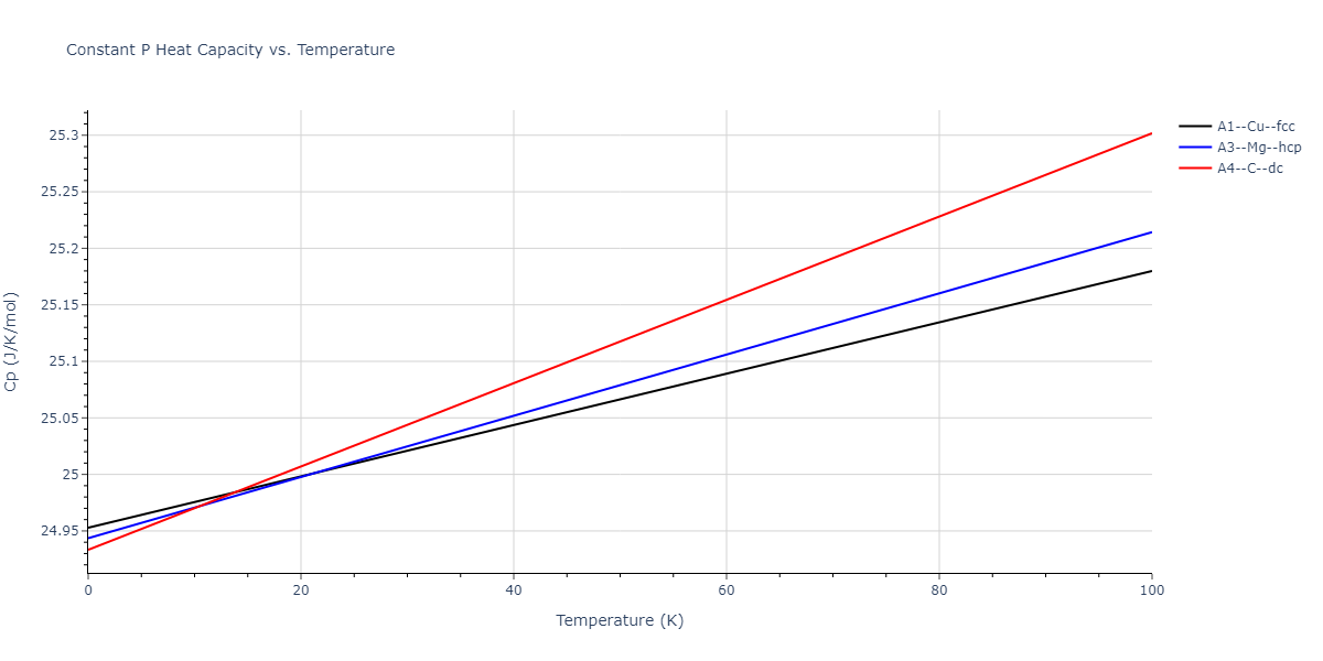 2013--Zhou-X-W--Zn-Cd-Hg-S-Se-Te--LAMMPS--ipr1/mdthermo.Zn.Cp