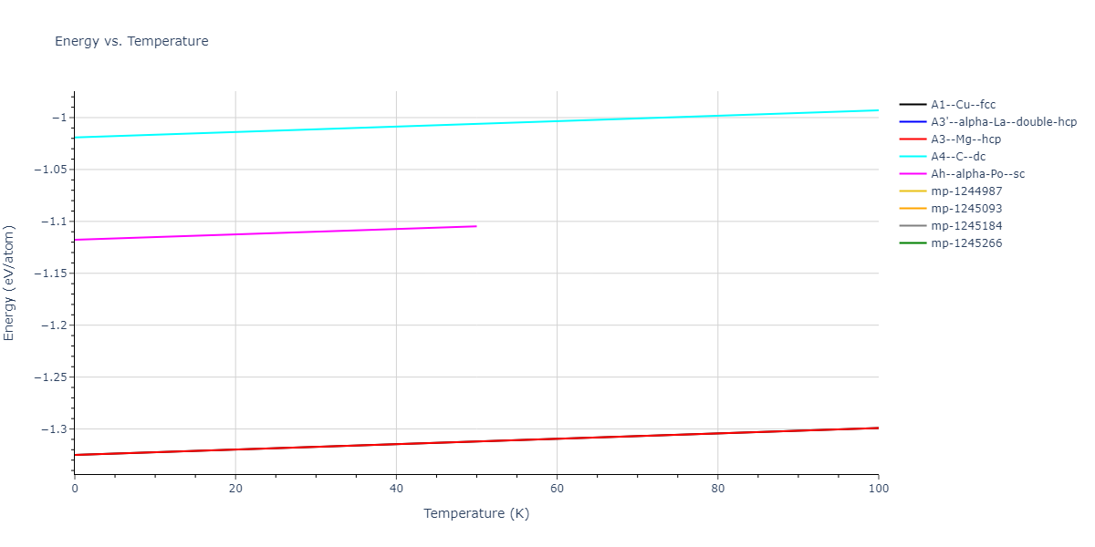 2013--Zhou-X-W--Zn-Cd-Hg-S-Se-Te--LAMMPS--ipr1/mdthermo.Zn.U
