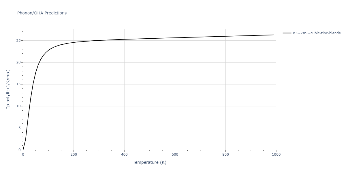 2013--Zhou-X-W--Zn-Cd-Hg-S-Se-Te--LAMMPS--ipr1/phonon.CdHg.Cp-poly.png