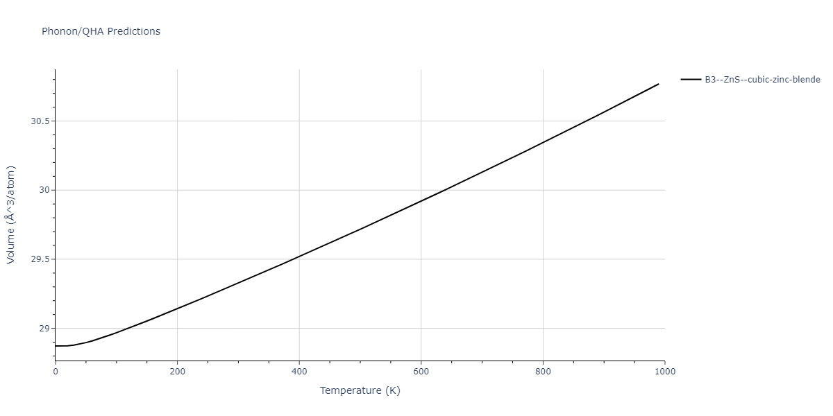 2013--Zhou-X-W--Zn-Cd-Hg-S-Se-Te--LAMMPS--ipr1/phonon.CdHg.V.png