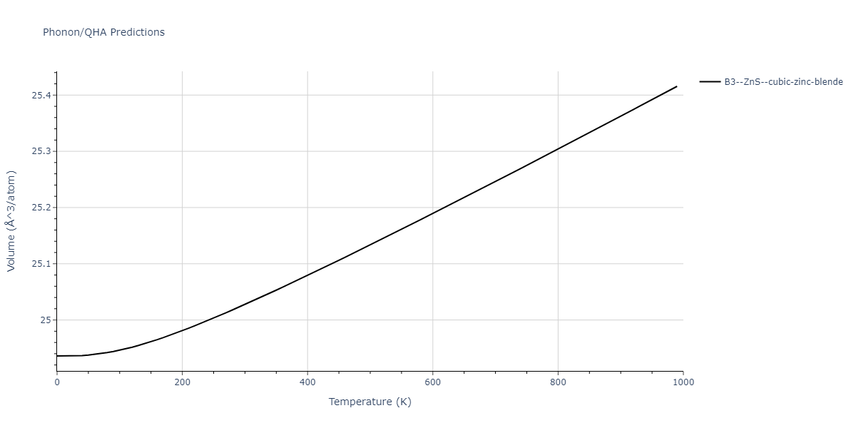 2013--Zhou-X-W--Zn-Cd-Hg-S-Se-Te--LAMMPS--ipr1/phonon.CdS.V.png