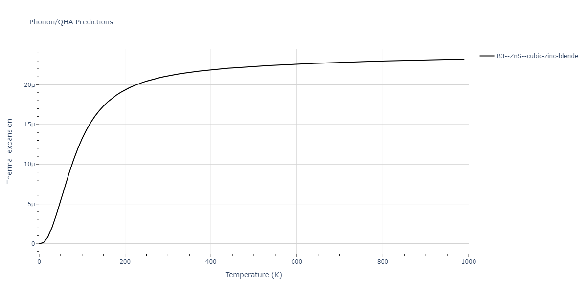 2013--Zhou-X-W--Zn-Cd-Hg-S-Se-Te--LAMMPS--ipr1/phonon.CdSe.alpha.png