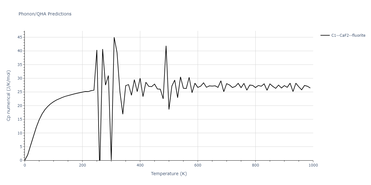 2013--Zhou-X-W--Zn-Cd-Hg-S-Se-Te--LAMMPS--ipr1/phonon.CdZn2.Cp-num.png