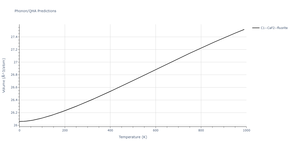 2013--Zhou-X-W--Zn-Cd-Hg-S-Se-Te--LAMMPS--ipr1/phonon.Hg2Se.V.png