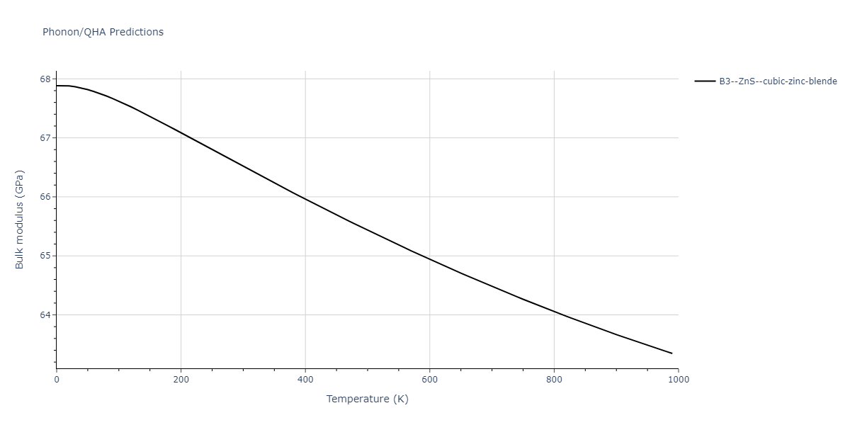 2013--Zhou-X-W--Zn-Cd-Hg-S-Se-Te--LAMMPS--ipr1/phonon.HgS.B.png