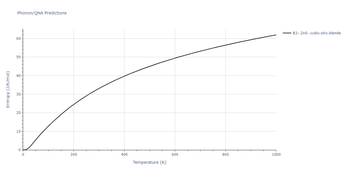 2013--Zhou-X-W--Zn-Cd-Hg-S-Se-Te--LAMMPS--ipr1/phonon.HgS.S.png