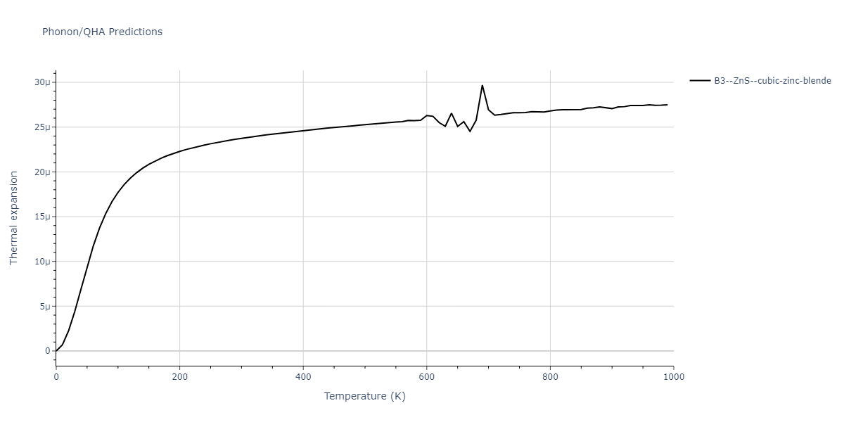 2013--Zhou-X-W--Zn-Cd-Hg-S-Se-Te--LAMMPS--ipr1/phonon.HgTe.alpha.png