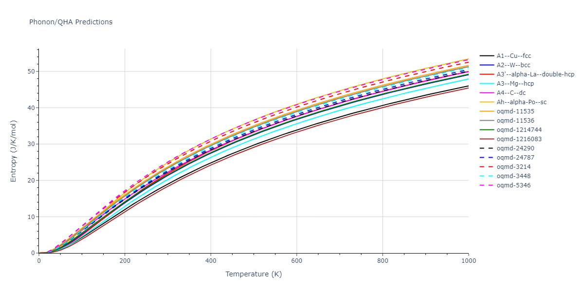 2013--Zhou-X-W--Zn-Cd-Hg-S-Se-Te--LAMMPS--ipr1/phonon.S.S.png