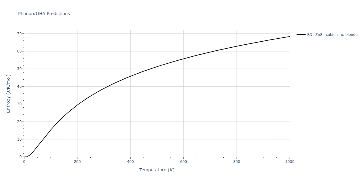 2013--Zhou-X-W--Zn-Cd-Hg-S-Se-Te--LAMMPS--ipr1/phonon.SeTe.S.png