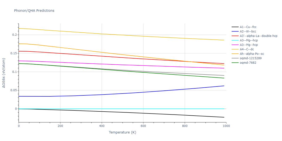 2013--Zhou-X-W--Zn-Cd-Hg-S-Se-Te--LAMMPS--ipr1/phonon.Te.G.png