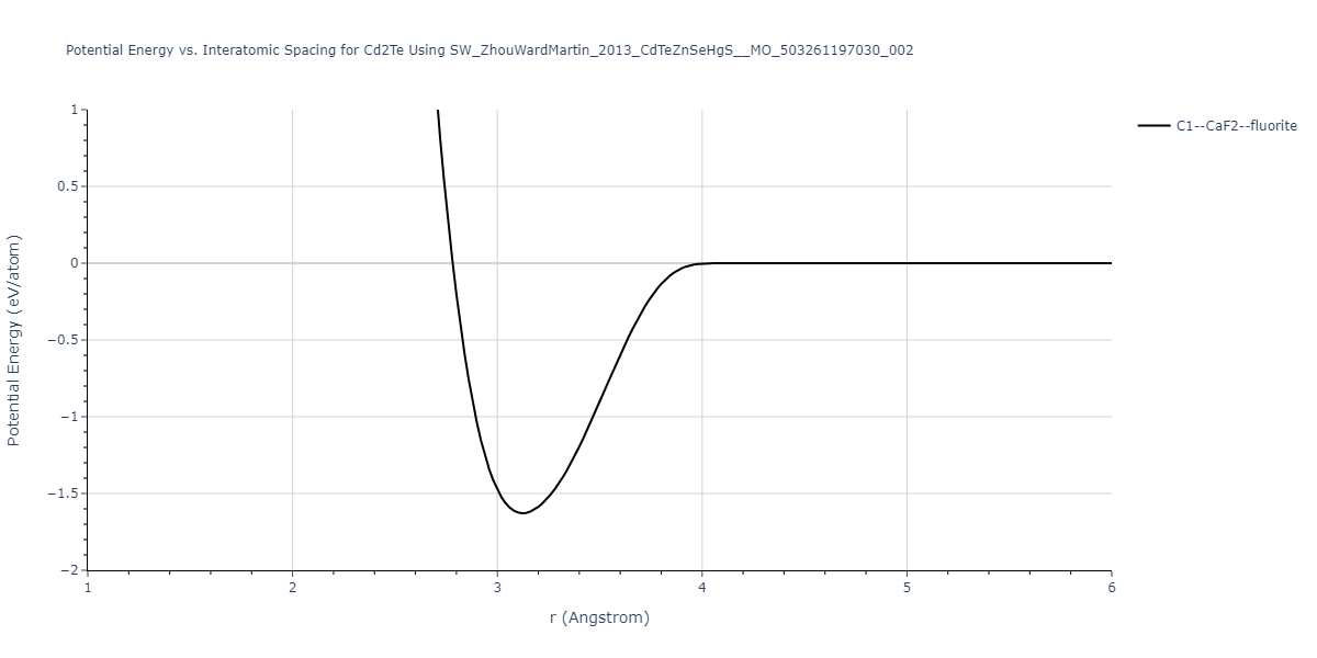 SW_ZhouWardMartin_2013_CdTeZnSeHgS__MO_503261197030_002/EvsR.Cd2Te