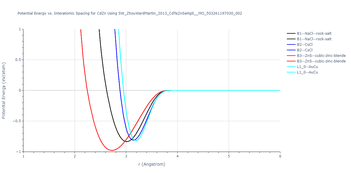 SW_ZhouWardMartin_2013_CdTeZnSeHgS__MO_503261197030_002/EvsR.CdZn