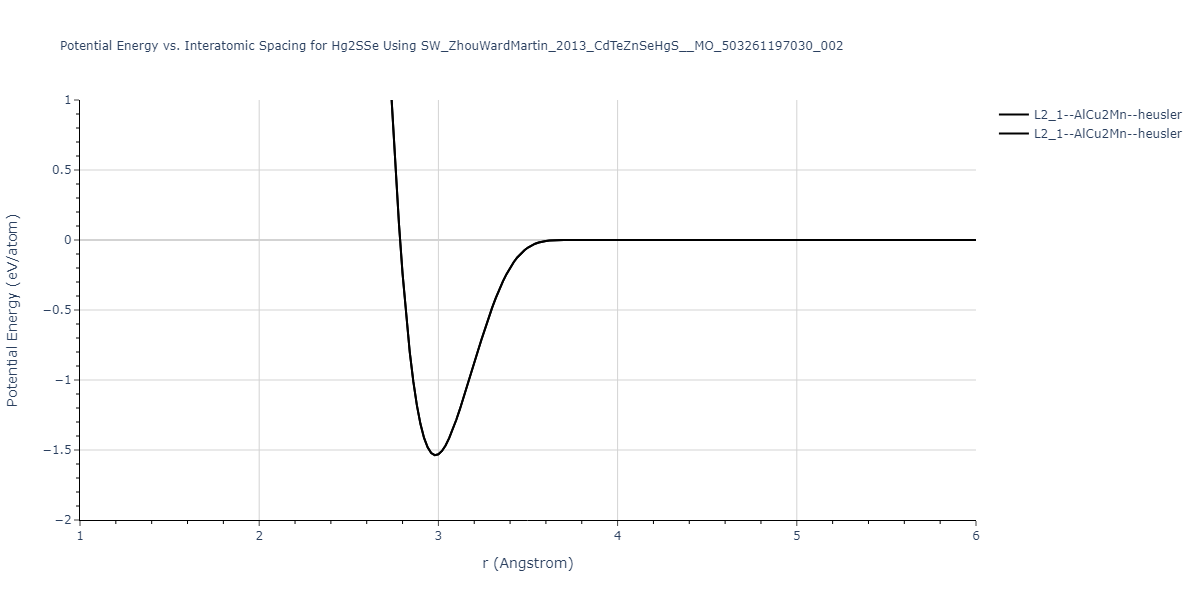 SW_ZhouWardMartin_2013_CdTeZnSeHgS__MO_503261197030_002/EvsR.Hg2SSe