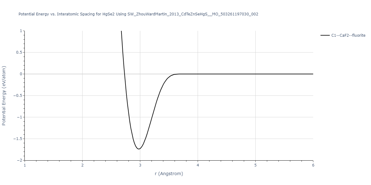 SW_ZhouWardMartin_2013_CdTeZnSeHgS__MO_503261197030_002/EvsR.HgSe2