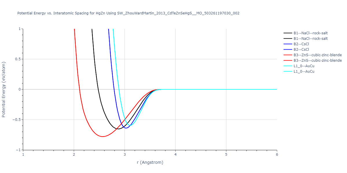 SW_ZhouWardMartin_2013_CdTeZnSeHgS__MO_503261197030_002/EvsR.HgZn