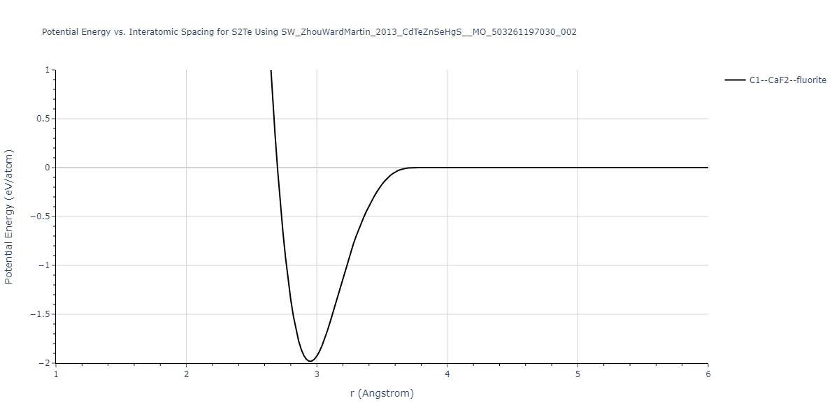 SW_ZhouWardMartin_2013_CdTeZnSeHgS__MO_503261197030_002/EvsR.S2Te