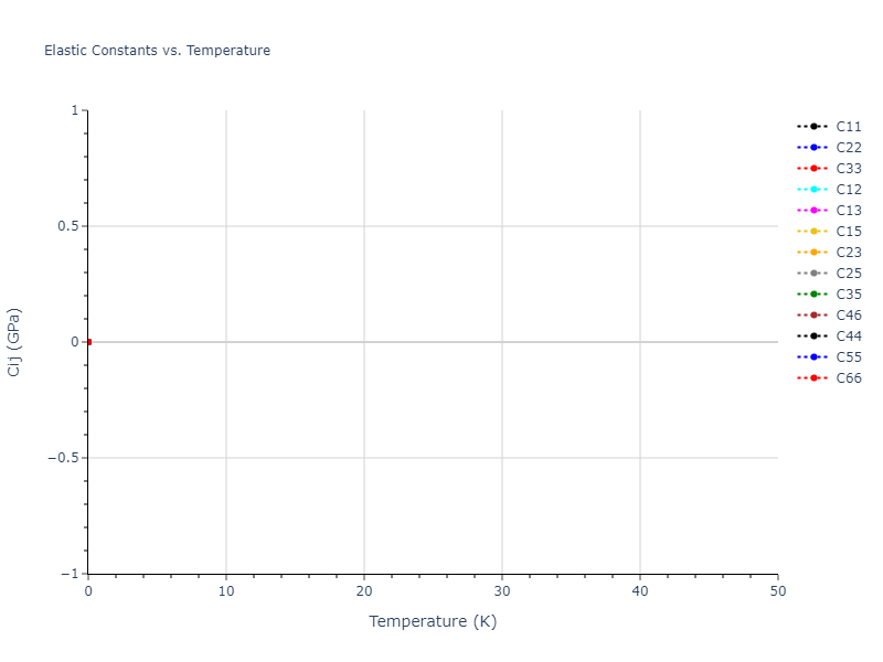 SW_ZhouWardMartin_2013_CdTeZnSeHgS__MO_503261197030_002//mdsolid.S.oqmd-2392.8effb402.Cij