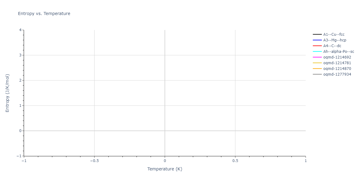 SW_ZhouWardMartin_2013_CdTeZnSeHgS__MO_503261197030_002/mdthermo.Cd.S