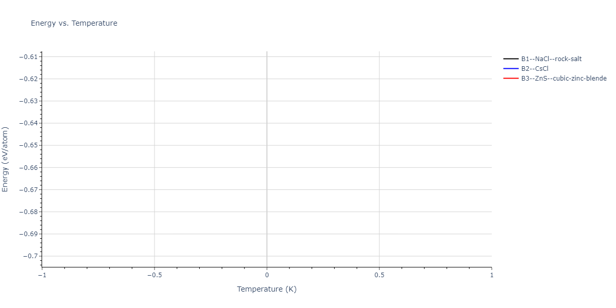 SW_ZhouWardMartin_2013_CdTeZnSeHgS__MO_503261197030_002/mdthermo.CdHg.U