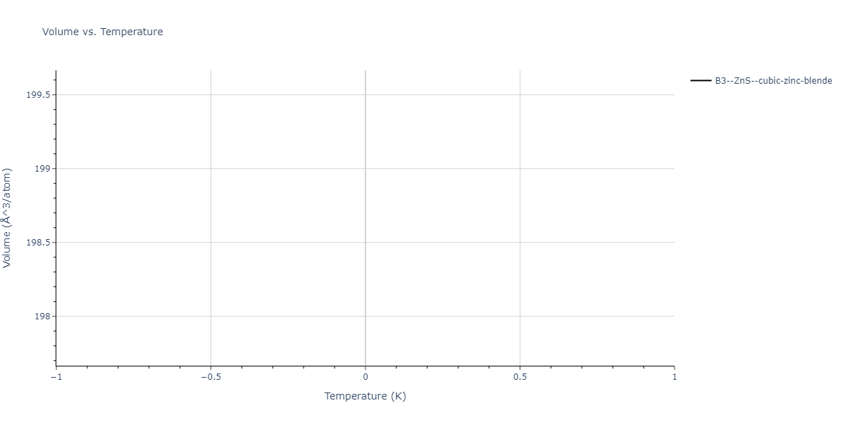SW_ZhouWardMartin_2013_CdTeZnSeHgS__MO_503261197030_002/mdthermo.CdS.V