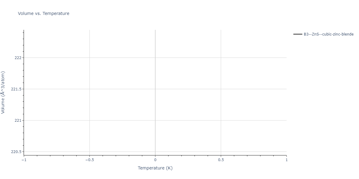 SW_ZhouWardMartin_2013_CdTeZnSeHgS__MO_503261197030_002/mdthermo.CdSe.V