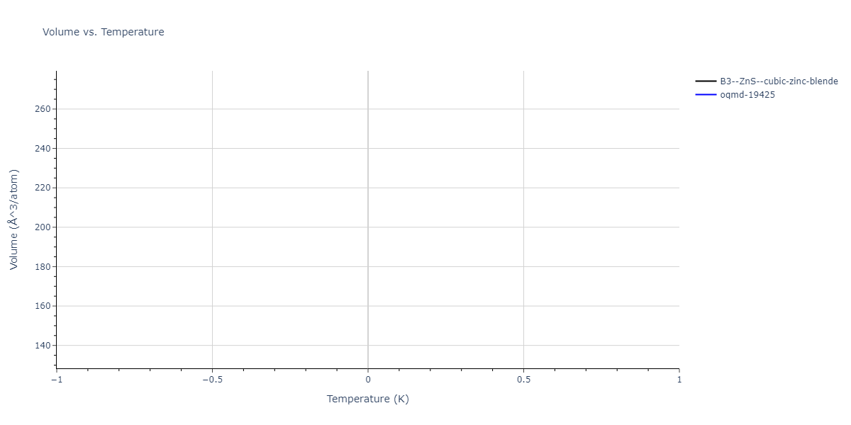 SW_ZhouWardMartin_2013_CdTeZnSeHgS__MO_503261197030_002/mdthermo.CdTe.V