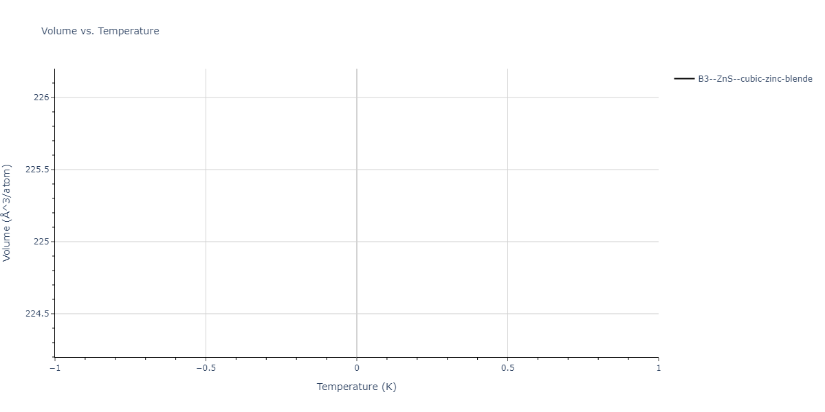 SW_ZhouWardMartin_2013_CdTeZnSeHgS__MO_503261197030_002/mdthermo.HgSe.V