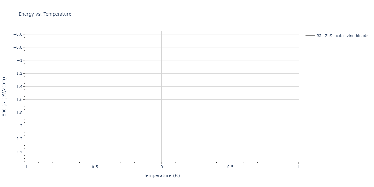 SW_ZhouWardMartin_2013_CdTeZnSeHgS__MO_503261197030_002/mdthermo.HgTe.U