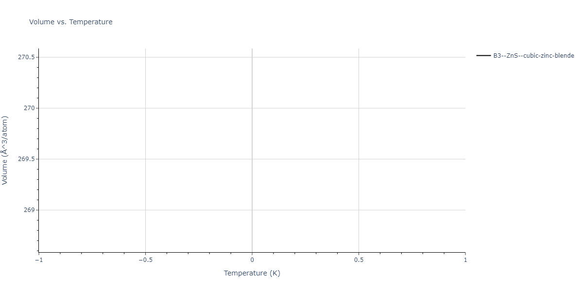 SW_ZhouWardMartin_2013_CdTeZnSeHgS__MO_503261197030_002/mdthermo.HgTe.V