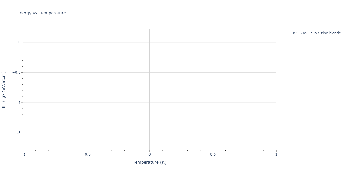 SW_ZhouWardMartin_2013_CdTeZnSeHgS__MO_503261197030_002/mdthermo.HgZn.U