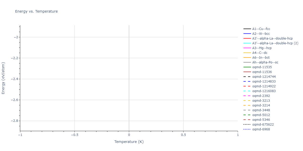 SW_ZhouWardMartin_2013_CdTeZnSeHgS__MO_503261197030_002/mdthermo.S.U