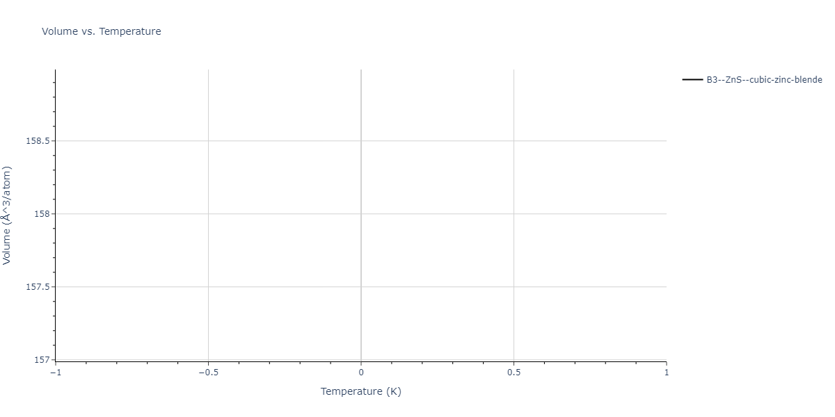 SW_ZhouWardMartin_2013_CdTeZnSeHgS__MO_503261197030_002/mdthermo.SZn.V