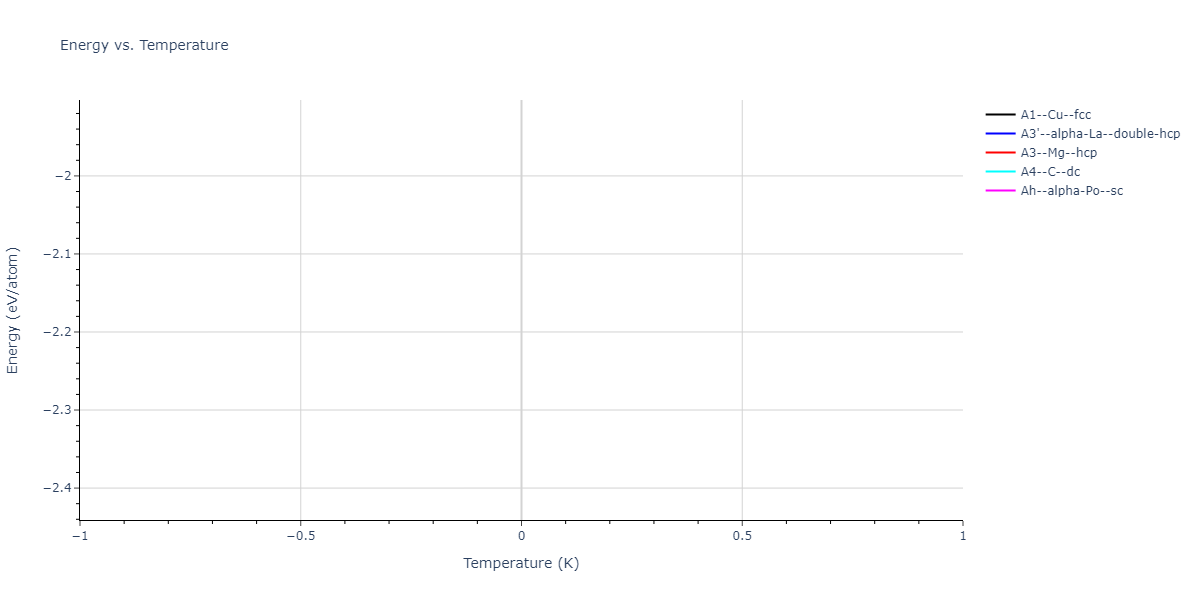 SW_ZhouWardMartin_2013_CdTeZnSeHgS__MO_503261197030_002/mdthermo.Se.U