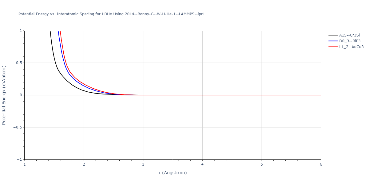2014--Bonny-G--W-H-He-1--LAMMPS--ipr1/EvsR.H3He