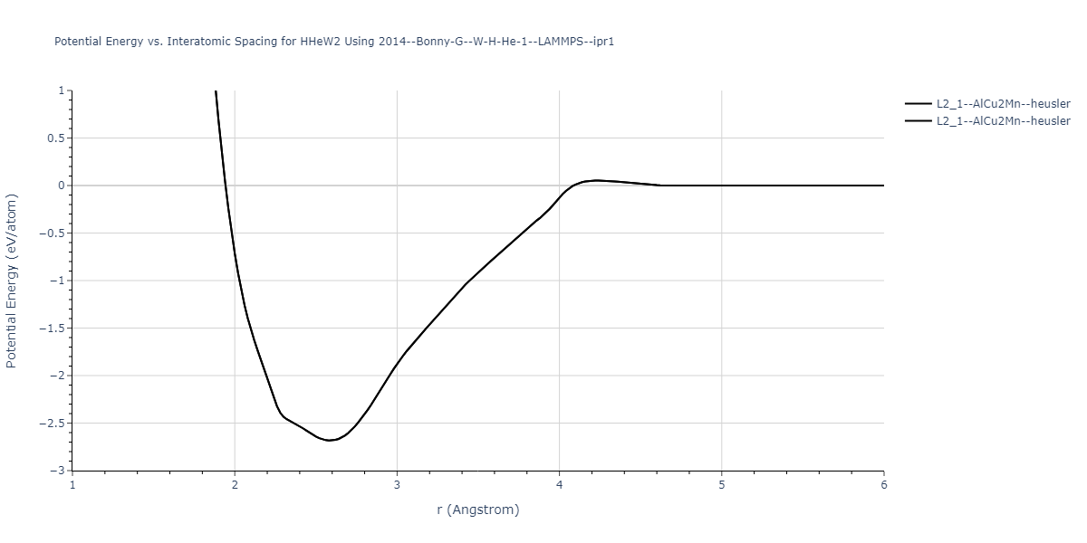 2014--Bonny-G--W-H-He-1--LAMMPS--ipr1/EvsR.HHeW2