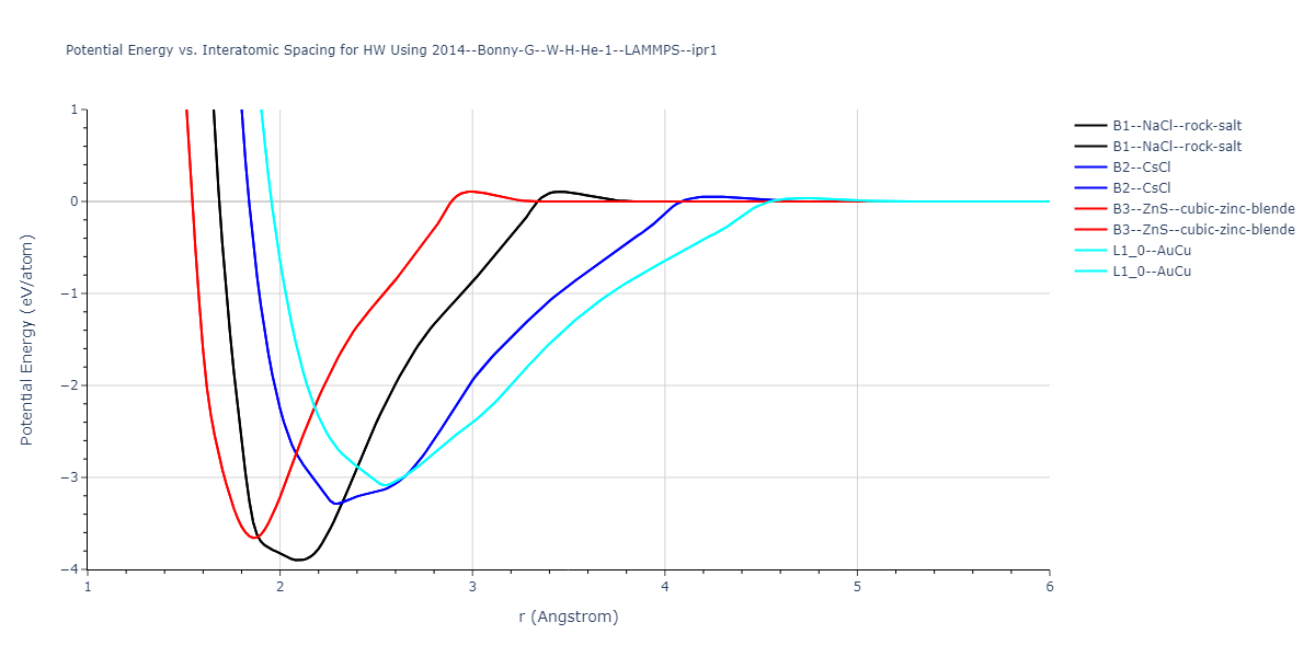 2014--Bonny-G--W-H-He-1--LAMMPS--ipr1/EvsR.HW